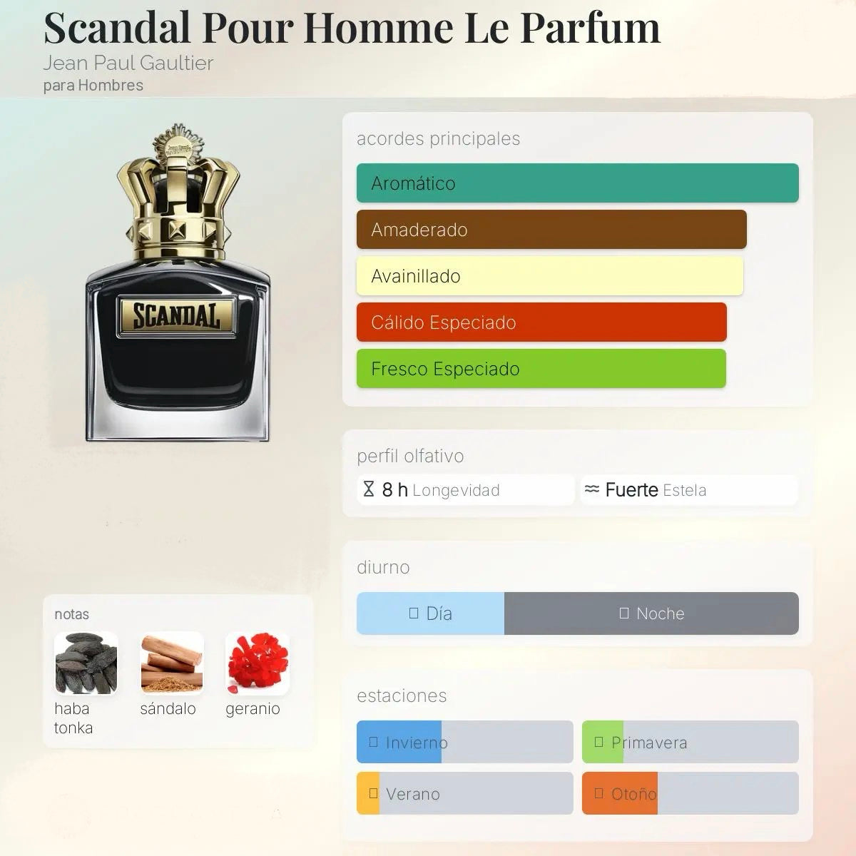 Jean Paul Gaultier Scandal EDP 100ml