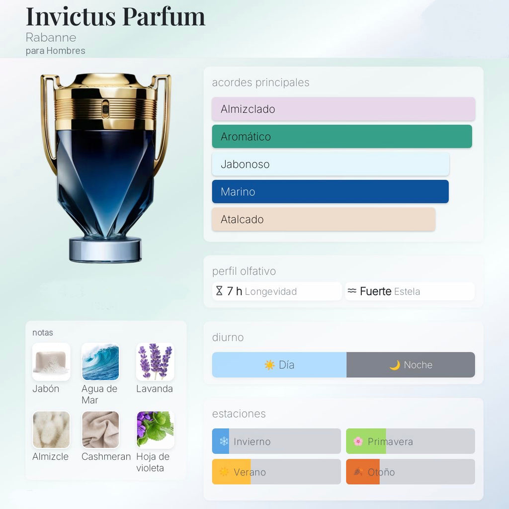 Paco Rabanne Invictus EDP 100ml