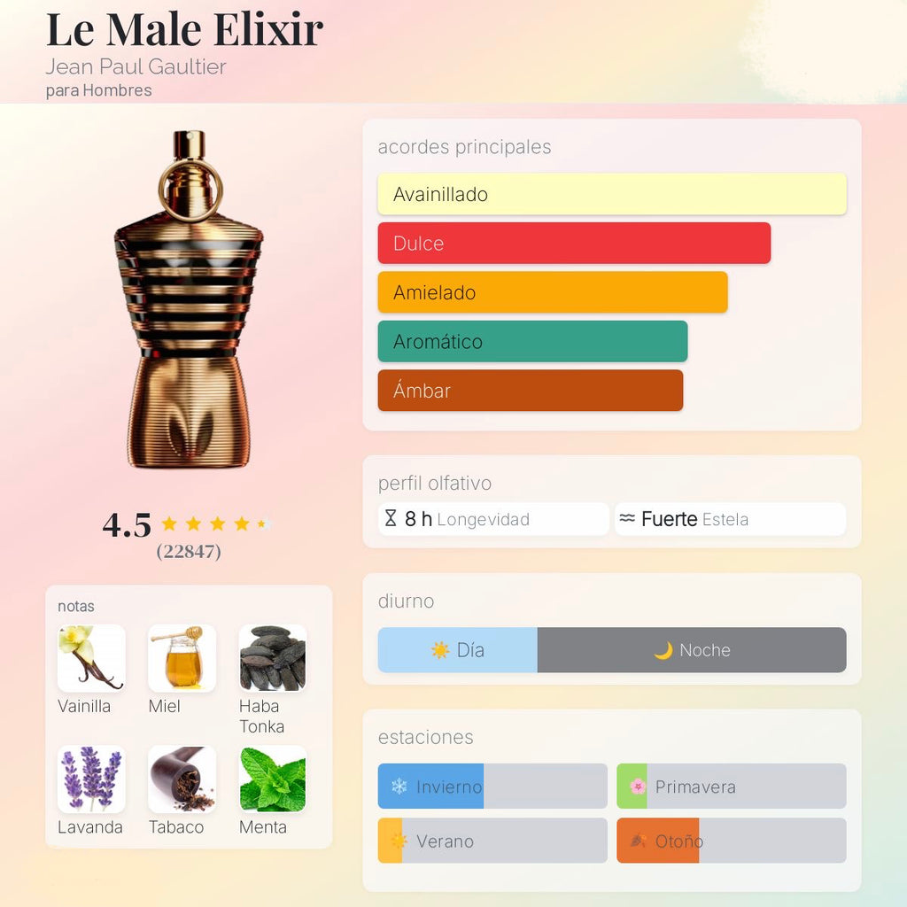 Jean Paul Gaultier Le Male Elixir EDP 125ml