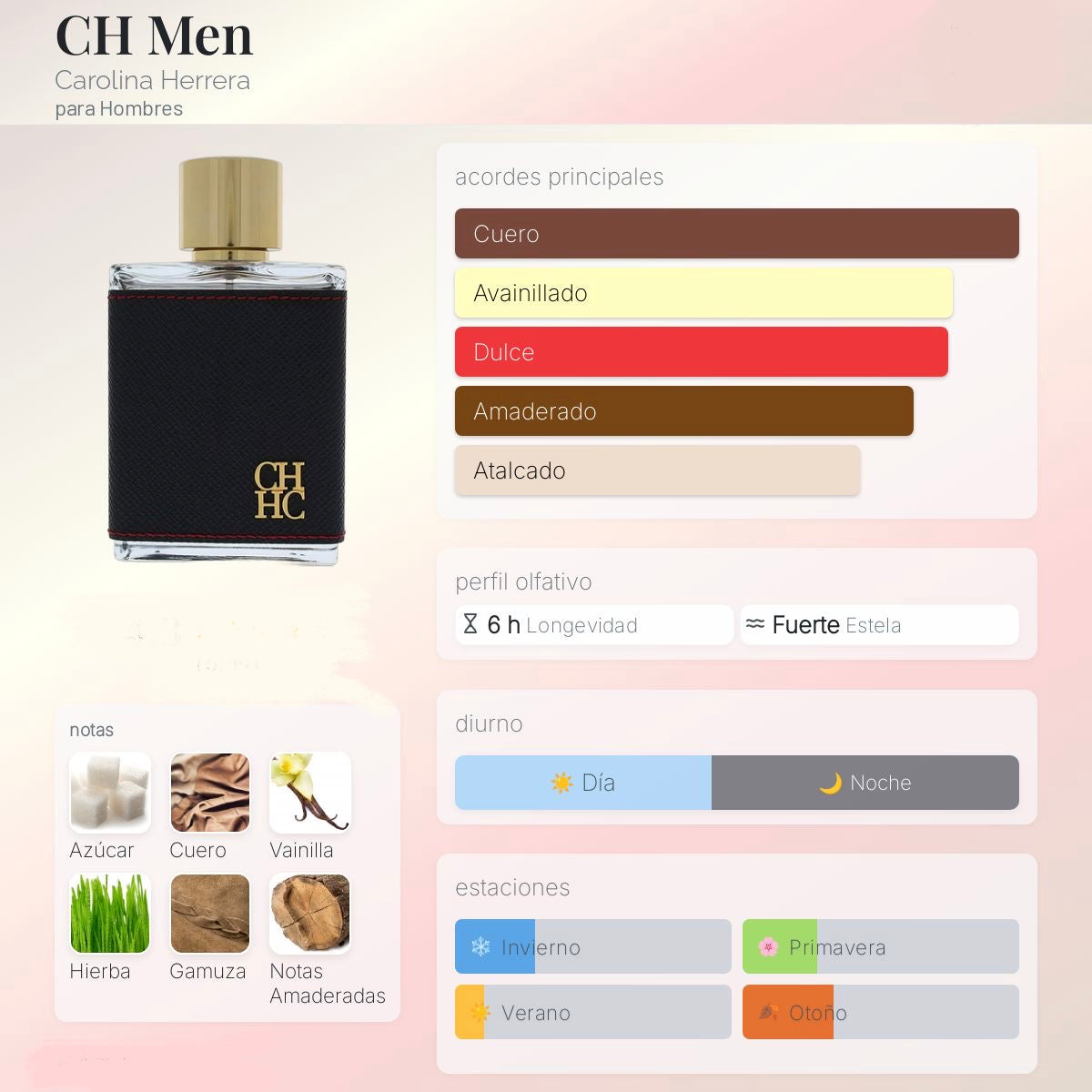 Carolina Herrera CH Men 100ml