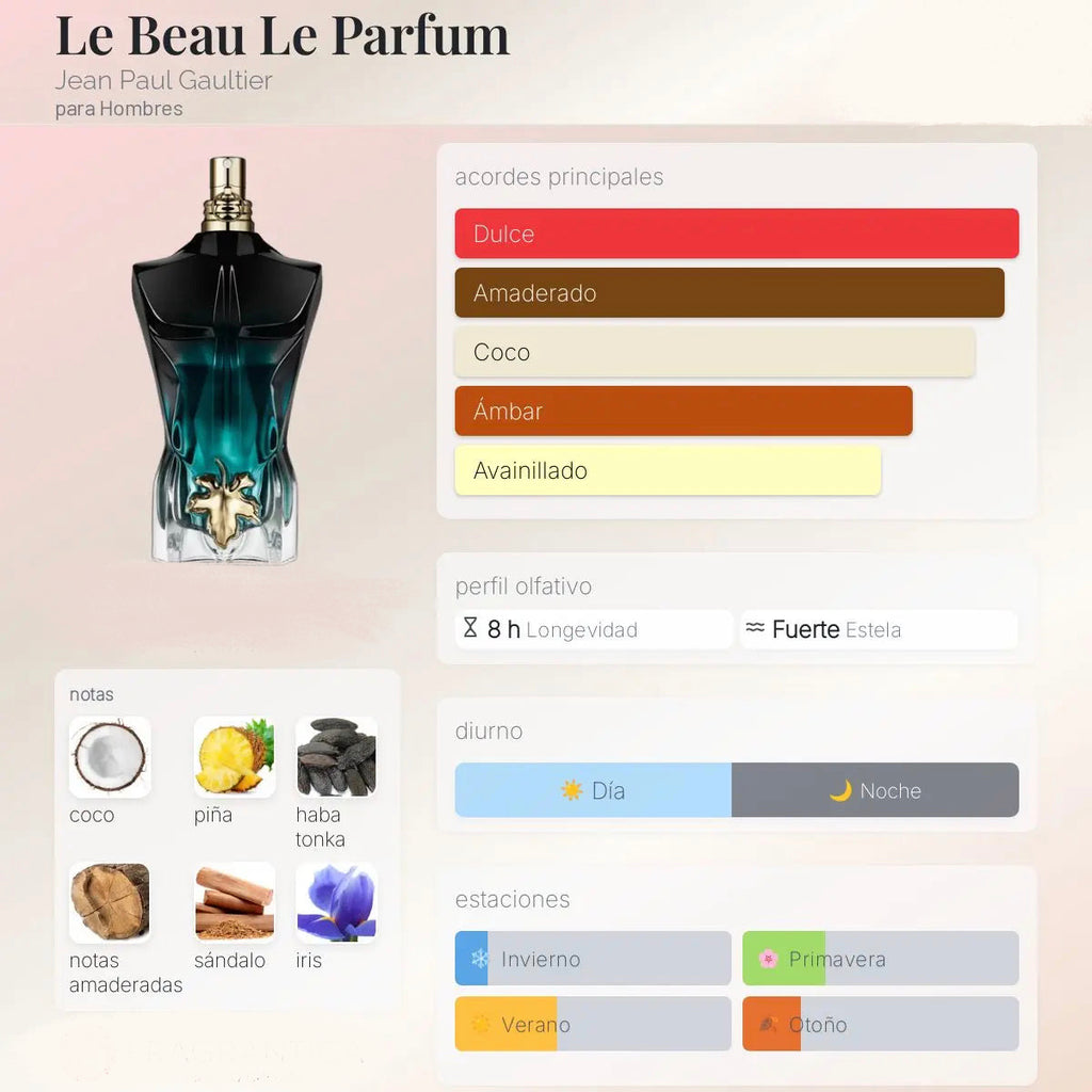 Jean Paul Gautier le Beau Le parfum 125ml