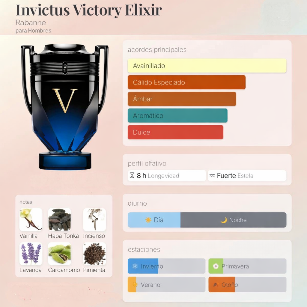Paco Rabanne Invictus Victory Elixir EDT 100ml
