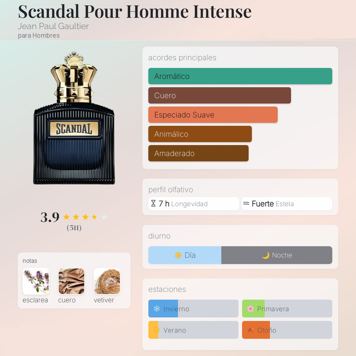 Jean Paul Gaultier Scandal Intense EDP 100ml